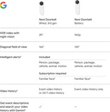 Google Nest Doorbell (Wired, 3rd Gen) - 2K Video And Gemini, Live View, Night Vision, 2-Way Audio - Works With Google Home - Snow