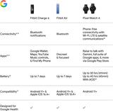 Fitbit Charge 6 Fitness Tracker with Google Apps - Heart Rate on Exercise Equipment - 3-Month Google Health Premium Membership Included - Health Tools - Porcelain/Silver - Small&Large Bands Included