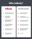 InBody Dial H20N - Body Composition Analyzer