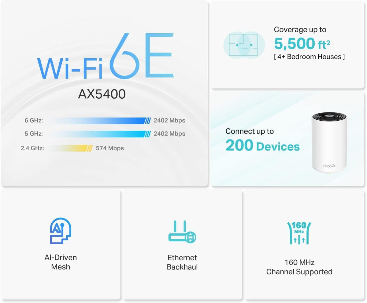 TP-Link Deco AXE5400 Tri-Band WiFi 6E Mesh System(Deco XE75) - Covers up to 5500 Sq.Ft, Replaces WiFi Router and Extender, AI-Driven Mesh, New 6GHz Band, 2-Pack