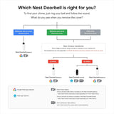 Nest Hello Video Doorbell (Renewed)