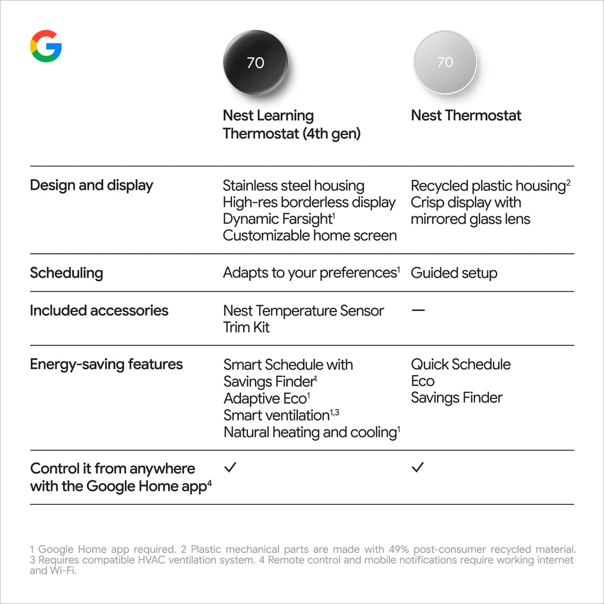 Google Nest Learning Thermostat (4th gen) with Nest Temperature Sensor (2nd gen)
