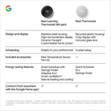 Google Nest Learning Thermostat (4th gen) with Nest Temperature Sensor (2nd gen)