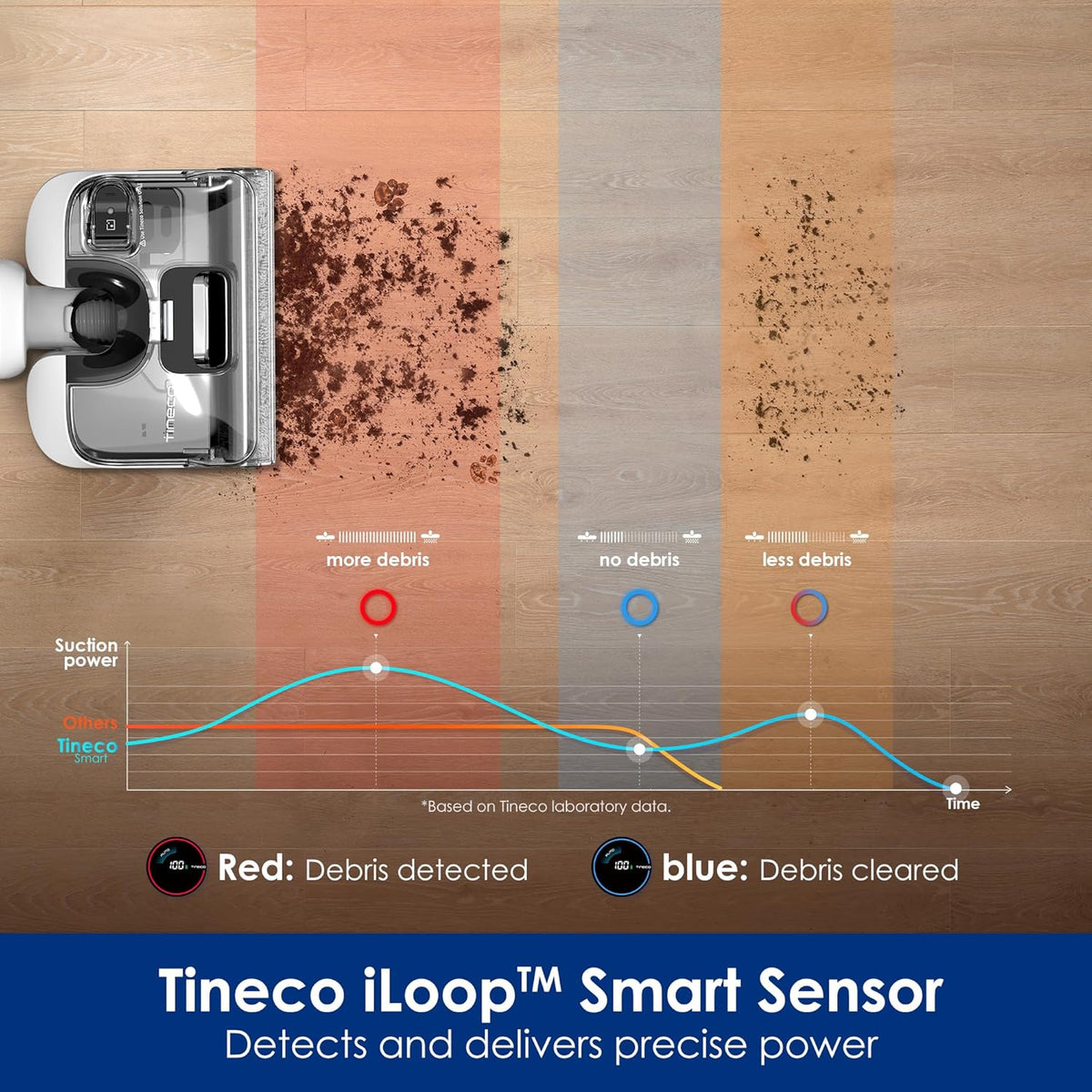 Tineco Floor ONE Stretch S6 Cordless Wet Dry Vacuum Cleaner, 180°Lay-Flat Smart Vacuum Mop, 40 Minutes Long Runtime Self-Cleaning, Triple-Sided Edge Cleaning Lightweight Floor Cleaner